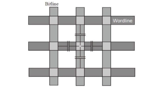 AES encryption 3