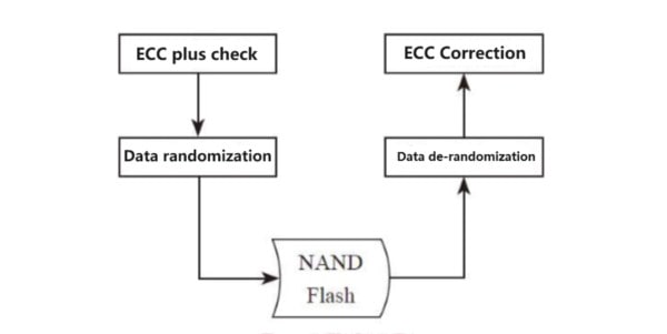 AES encryption 5