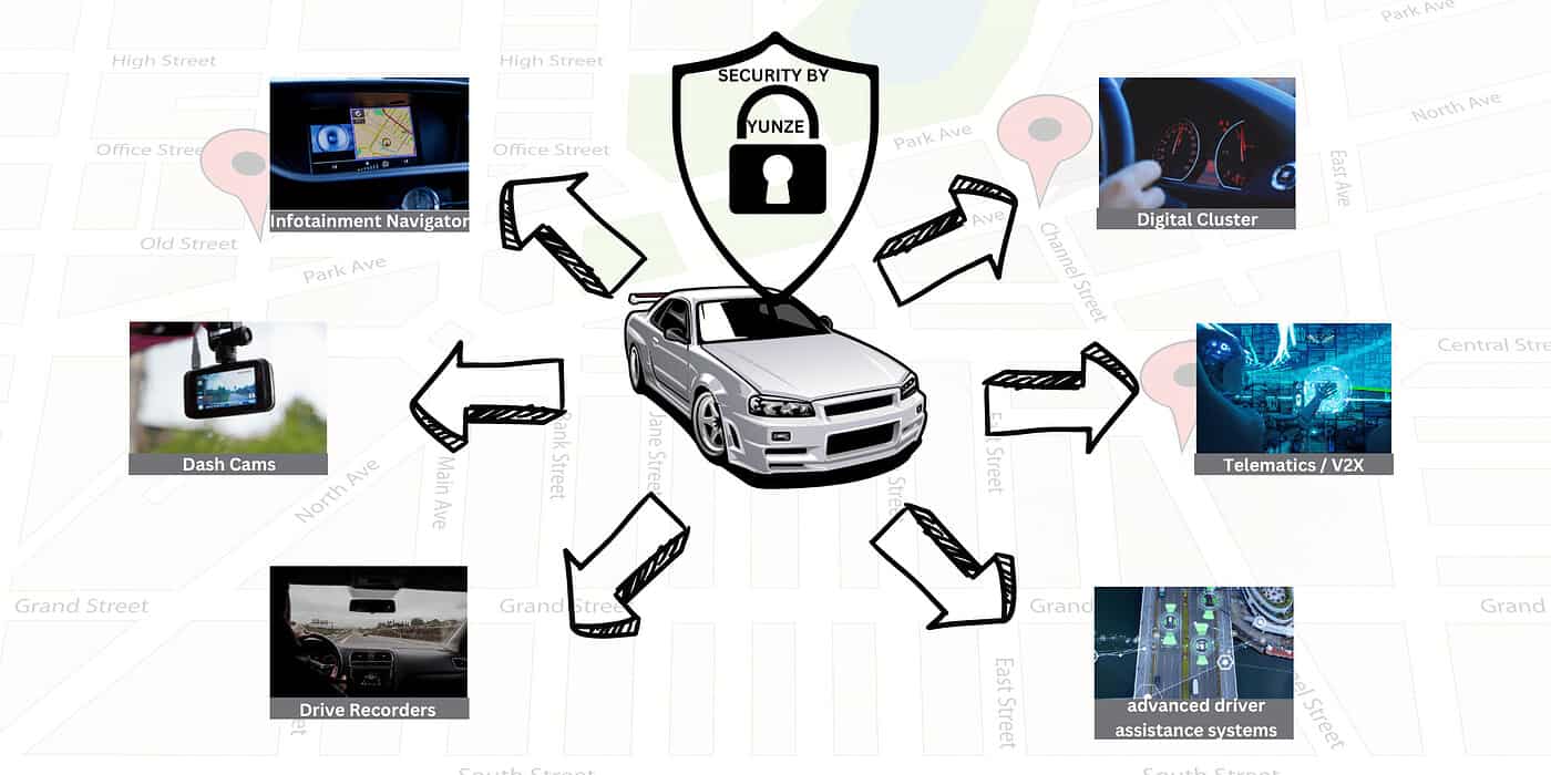 Automotive Applications