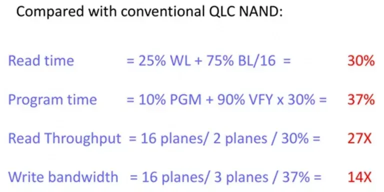 Compared with conventional QLC NAND