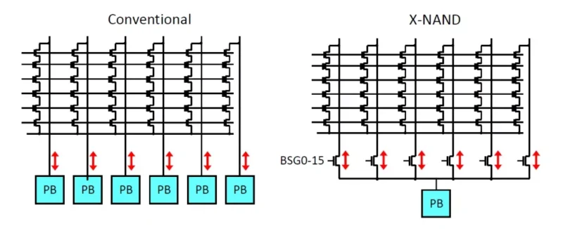Conventional vs x-nand 1