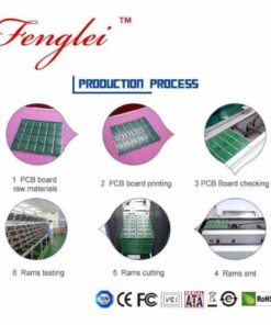 DDR Production process