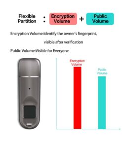 Fingerprint Encrypted USB drive-3