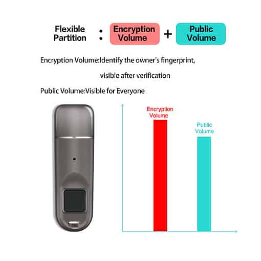 Fingerprint Encrypted USB drive-3