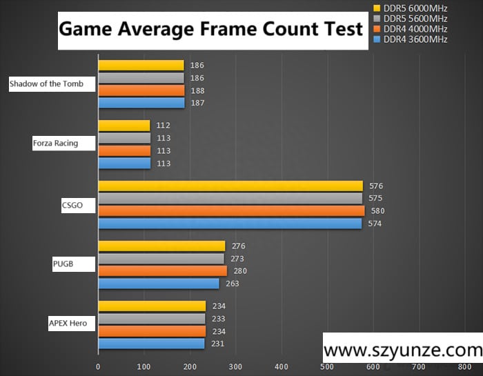 Game-average-frame-count-test