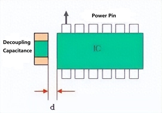 PCBA 3