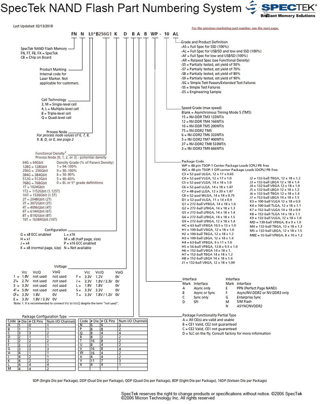 SpecTek Nand Flash Part Number