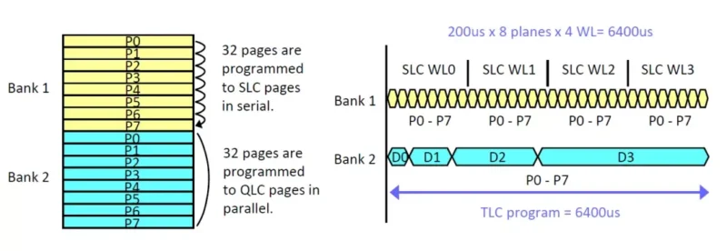 X-NAND 2