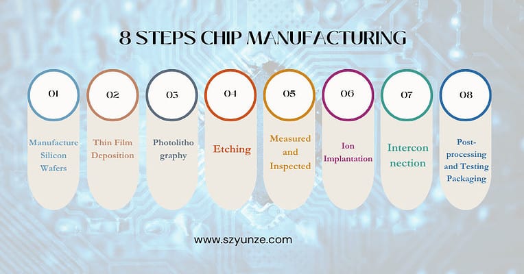 8 Steps Chip Manufacturing