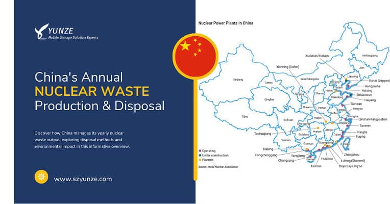 China's Annual Nuclear Waste Production & Disposal