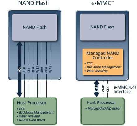 Nand-Flash-vs.-eMMC