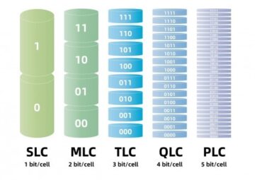 The Difference Between Slc Mlc Tlc Qlc And Plc