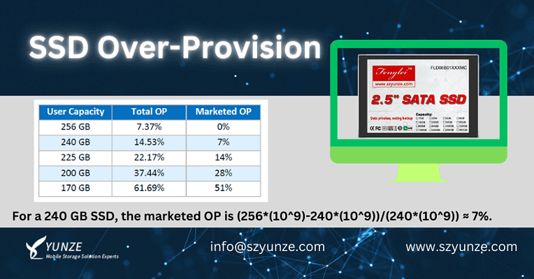 SSD Over-Provision (1)