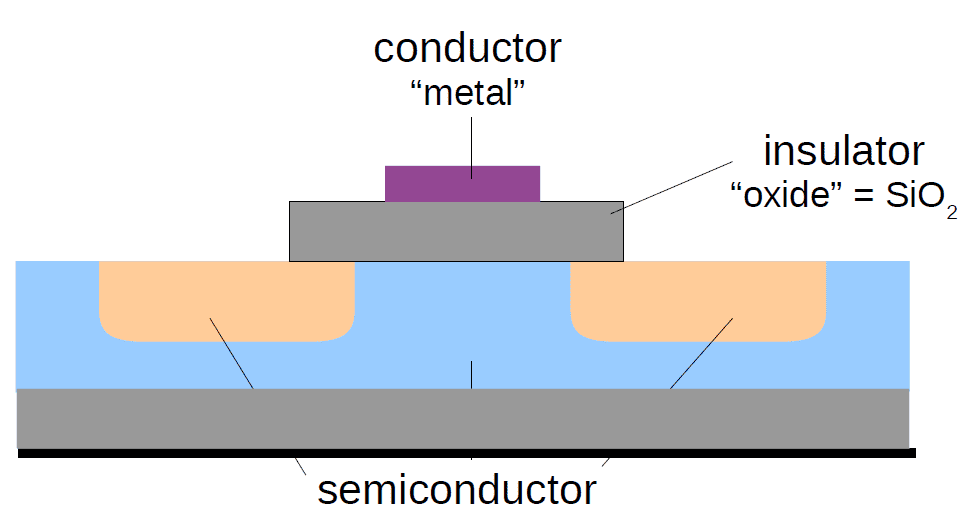 Semiconductor
