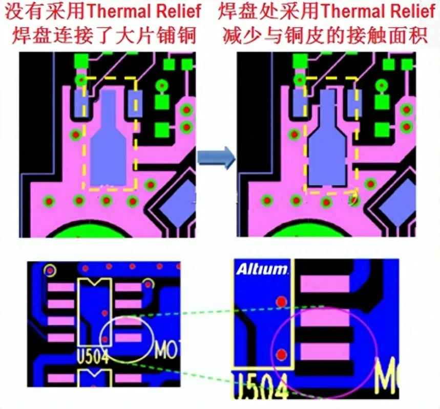 Comparison with the Use of Thermal Relief Pads