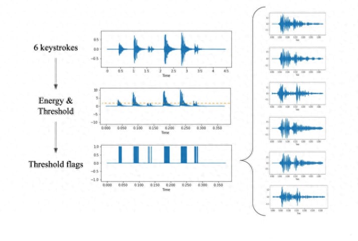 Key isolation procedure