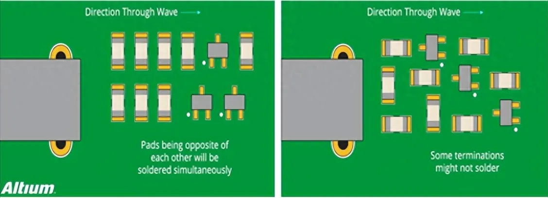 Good chip component orientation (left) and bad chip component orientation (right).