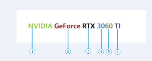 NVIDIA Graphics Cards
