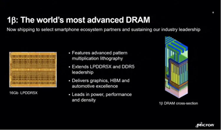 The world's most advanced DRAM from Micron
