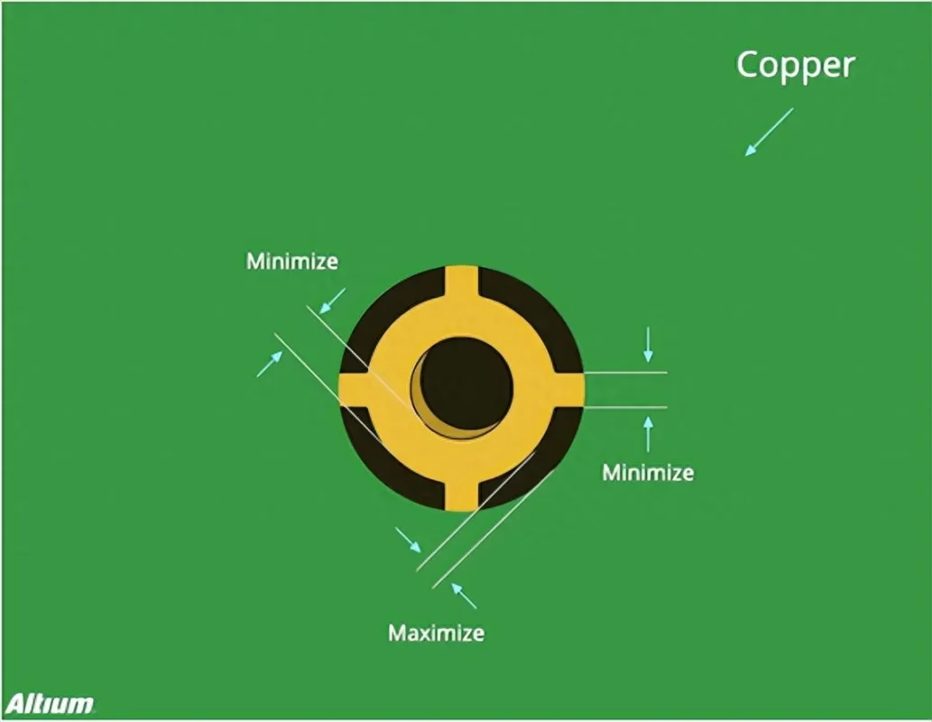 Typical Solder Thermal Pad Connection Methods