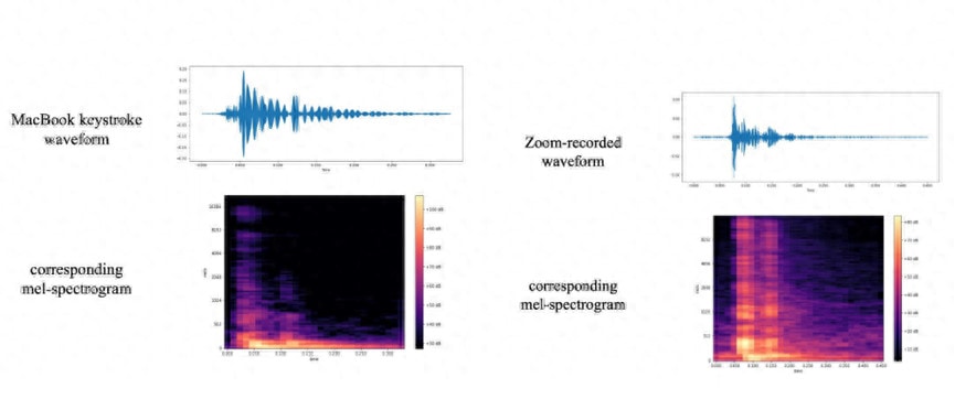 Waveform and corresponding melody chart, left for mobile phone, right for Zoom recording