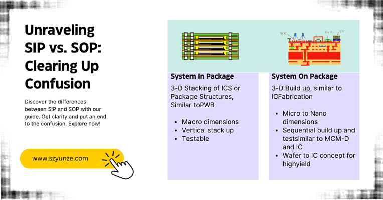 Unraveling SIP and SOP: Clearing Up Confusion