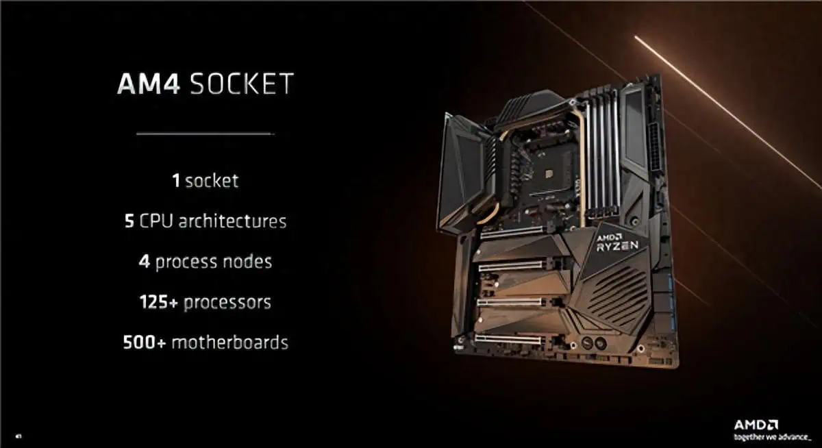 AM4 Socket