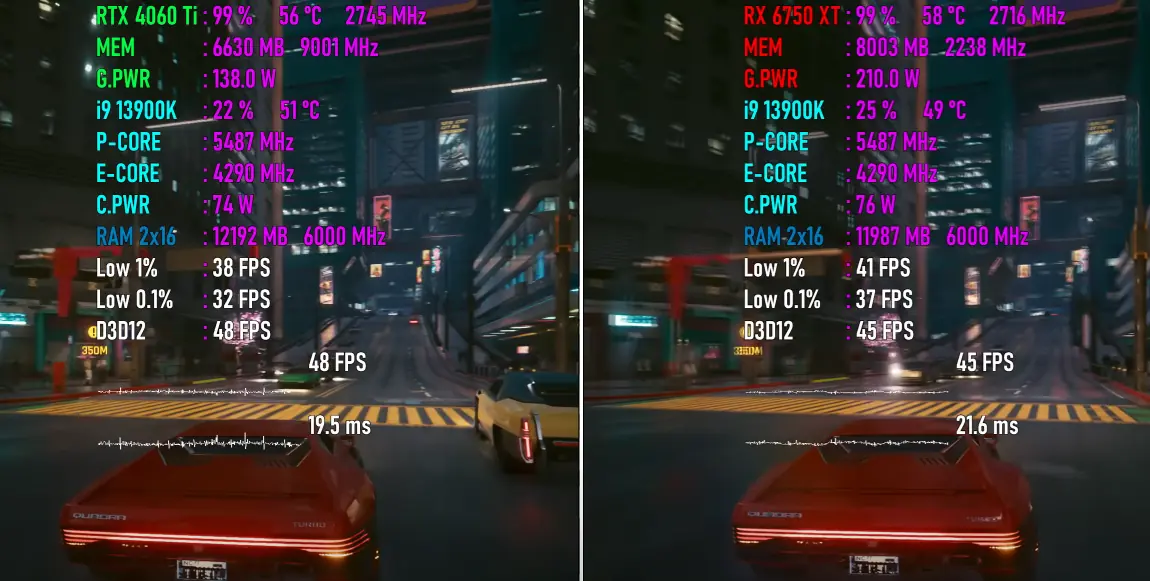Cyberpunk 2077 of RX 6750 XT vs RTX 4060 Ti