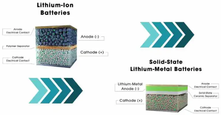 Game-Changing Innovation Samsung's Battery Shift