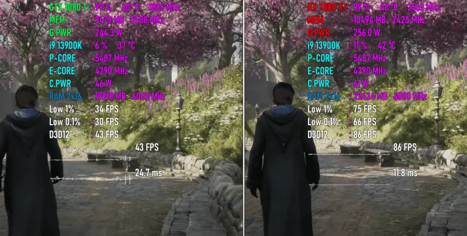 Hogwarts Legacy of RX 7800 XT and GTX 1080 Ti