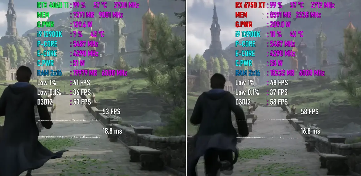 Legacy of Hogwarts of RX 6750 XT vs RTX 4060 Ti