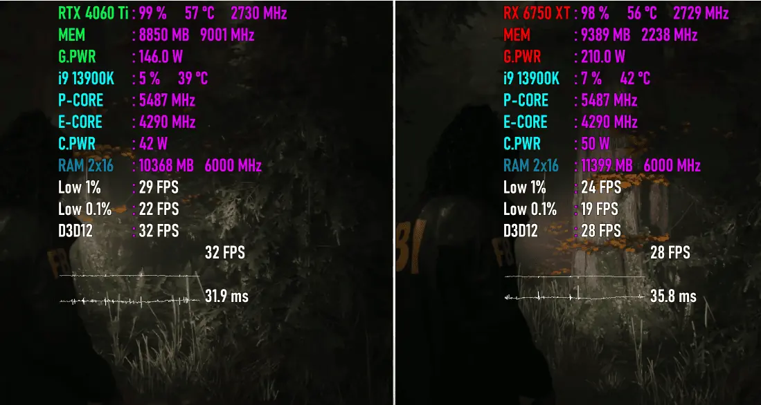 Mind Slayer 2 of RX 6750 XT vs RTX 4060 Ti