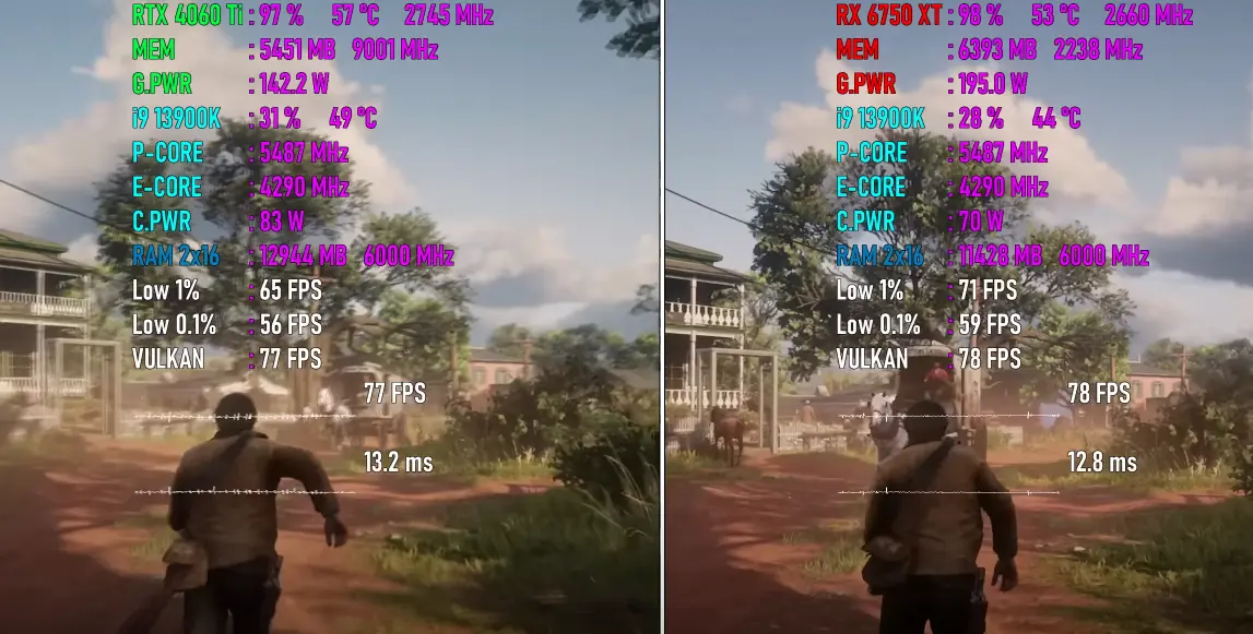 Red Dead Redemption 2 of RX 6750 XT vs RTX 4060 Ti