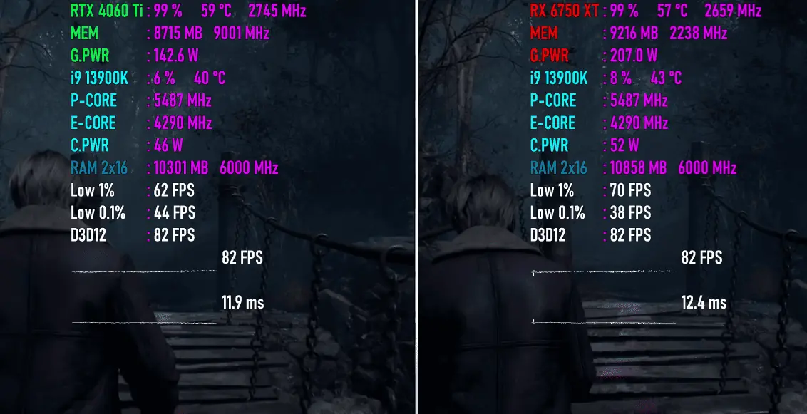 Resident Evil 4 of RX 6750 XT vs RTX 4060 Ti
