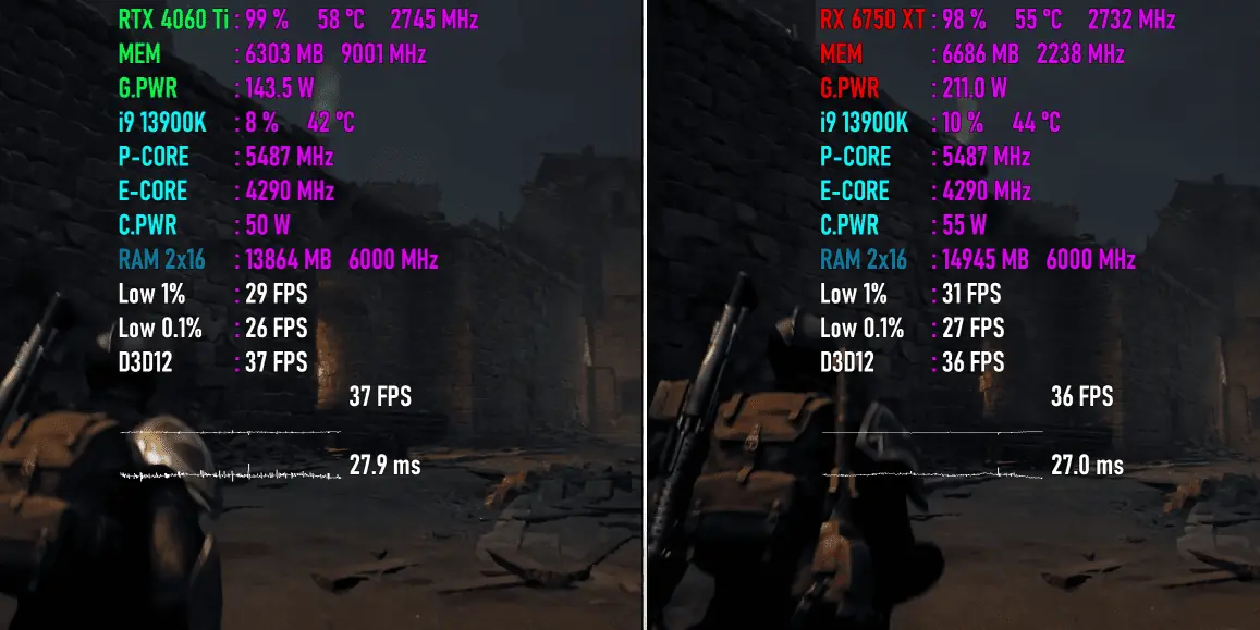 Ruins 2 of RX 6750 XT vs RTX 4060 Ti