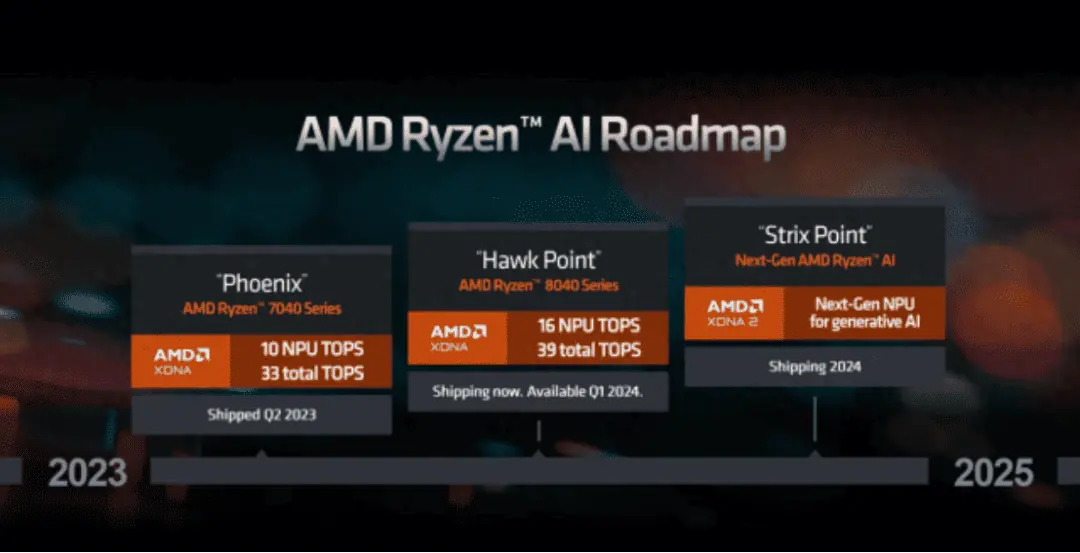 AMD AI Roadmap