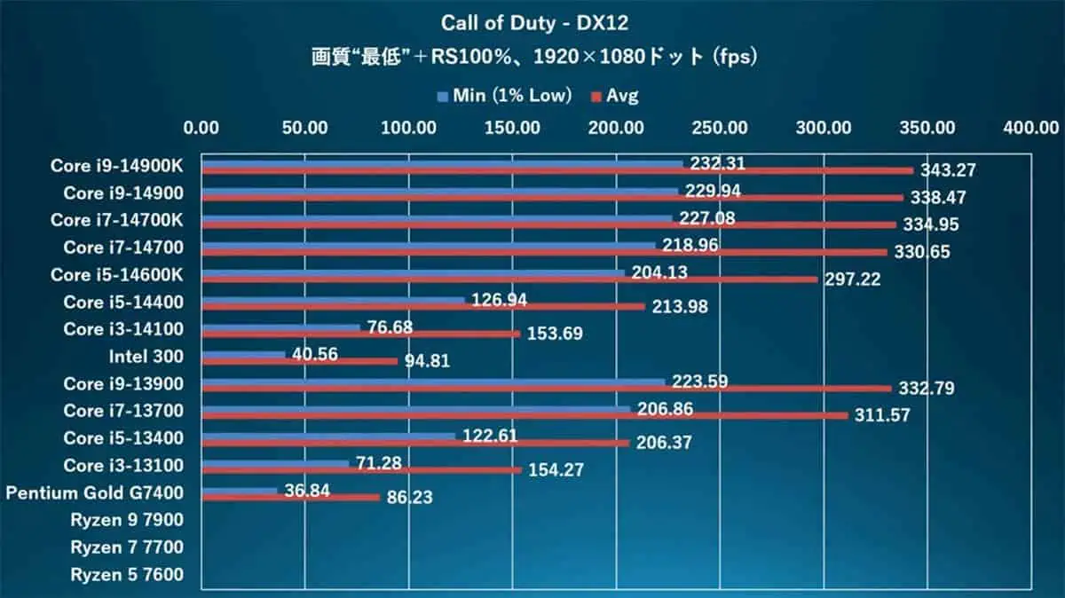 Call of Duty - DX12