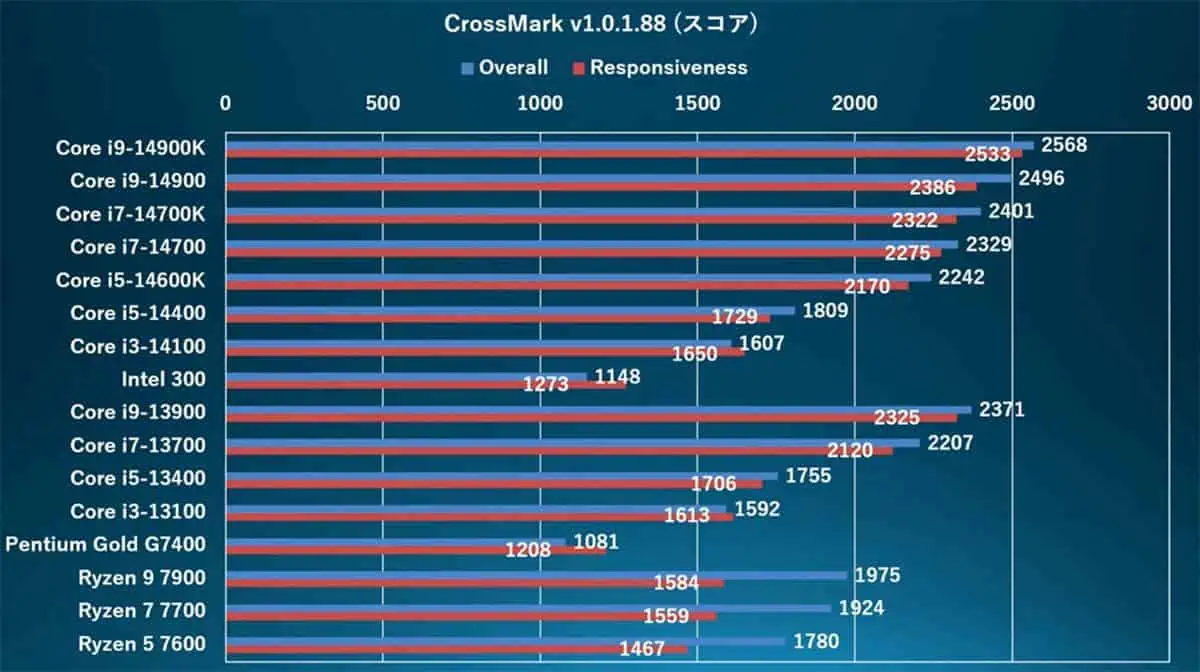 CrossMark v1.0.1.88