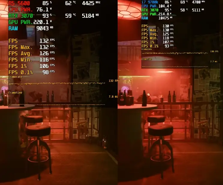 Cyberpunk 2077 of Ryzen 5 5600 and i7 9700K