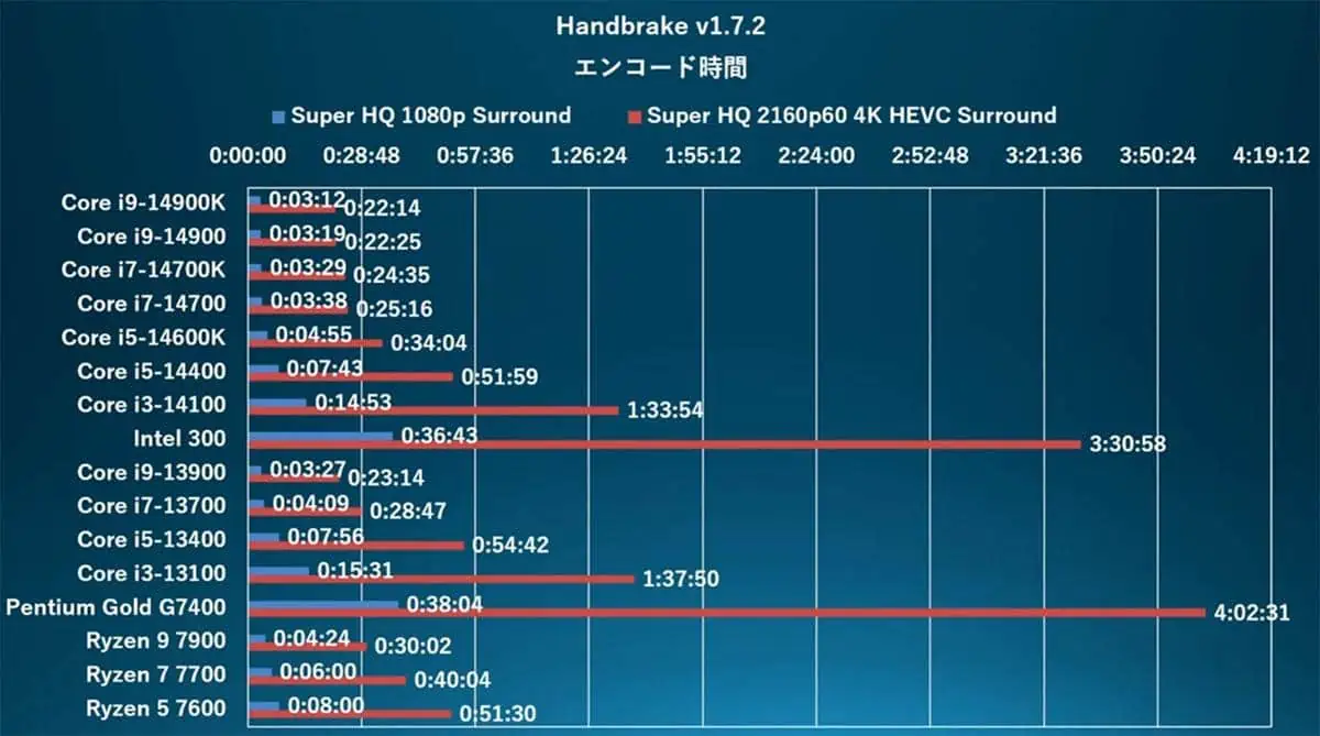 Handbrake v1.7.2