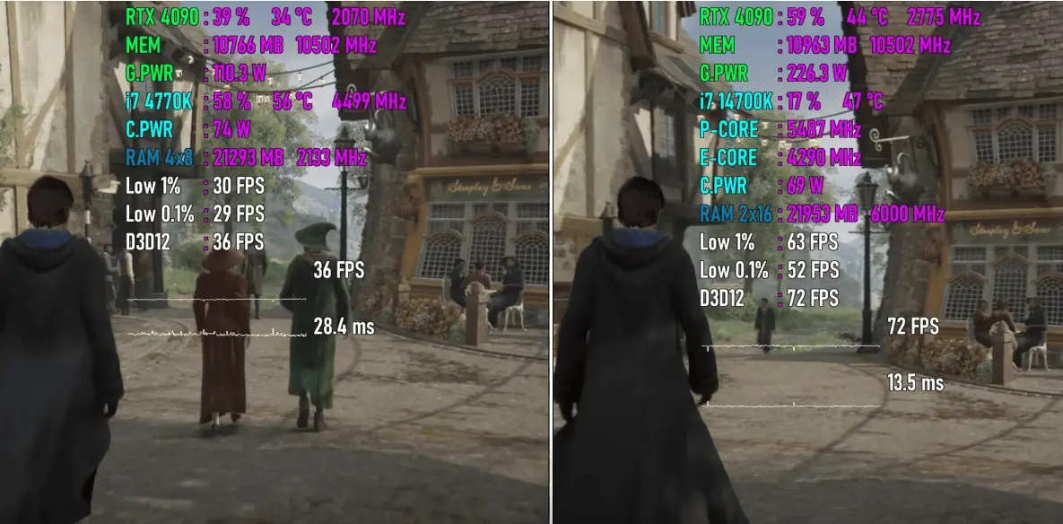 Hogwarts Legacy of Core i7 4770K vs i7 14700K