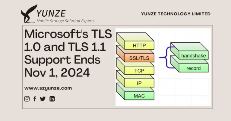 Microsoft's TLS 1.0 and TLS 1.1 Support Ends Nov 1, 2024