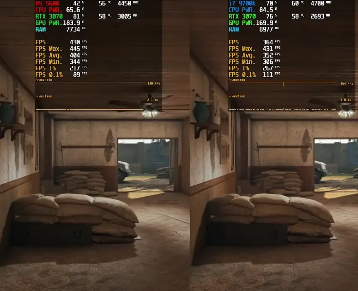 Rainbow Six Siege of Ryzen 5 5600 and i7 9700K