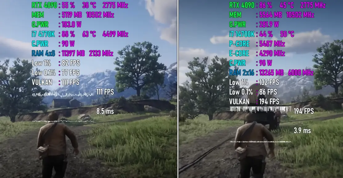 Red Dead Redemption 2 of Core i7 4770K vs i7 14700K