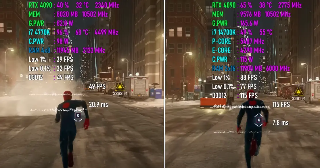 Spider-Man Miles Morales of Core i7 4770K vs i7 14700K