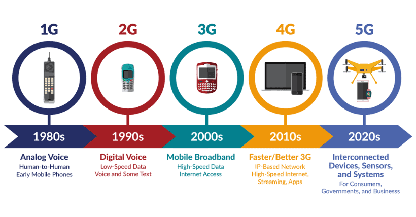 5G development (Image Credit_ senate)
