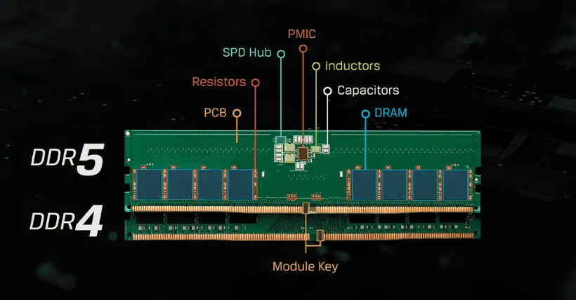 DDR5 standard memory (Image Credit_ Kingston)