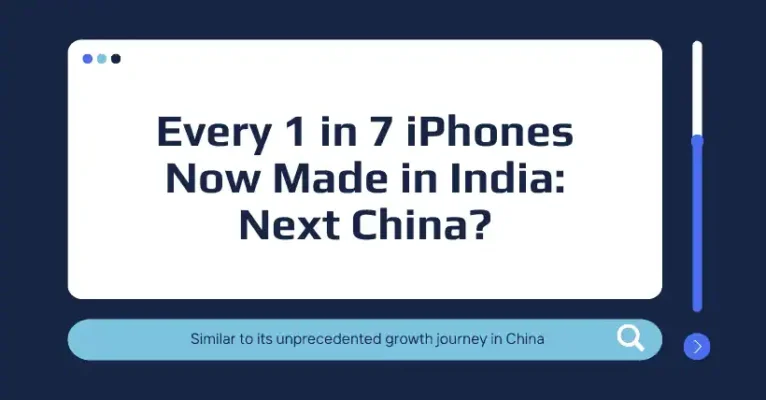 Every 1 in 7 iPhones Now Made in India Next China