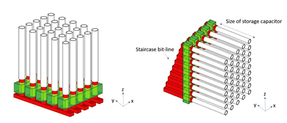 Flipped-DRAM-cell