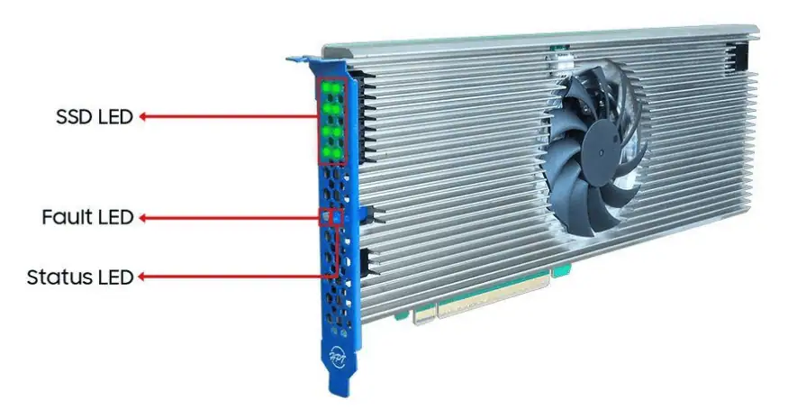 LED Indicators of HighPoint PCIe Gen5 SSD PCIe Expansion Cards